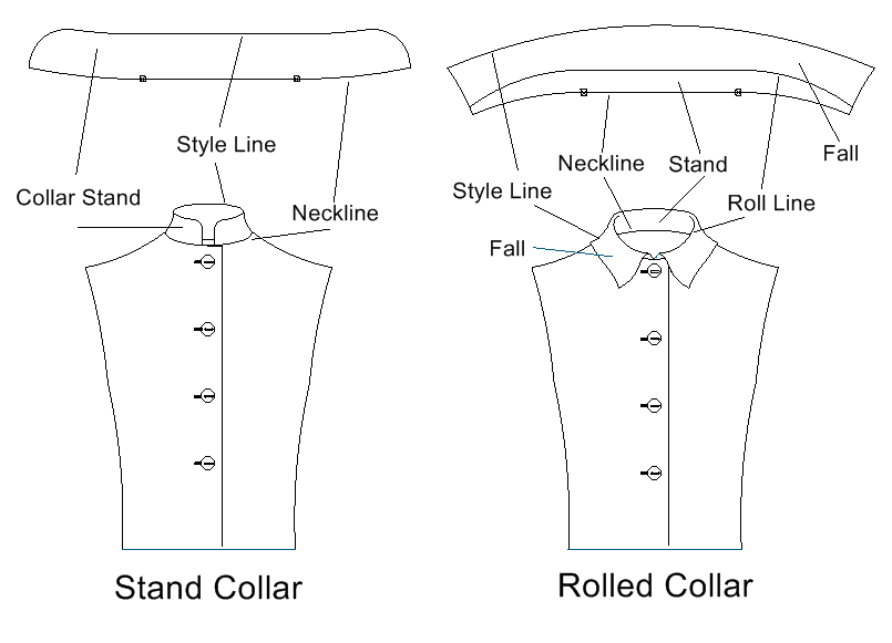 Wild Ginger Software, Inc.  Wiki Anatomy of the Collar