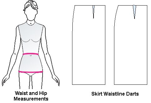 anatomy of the dart