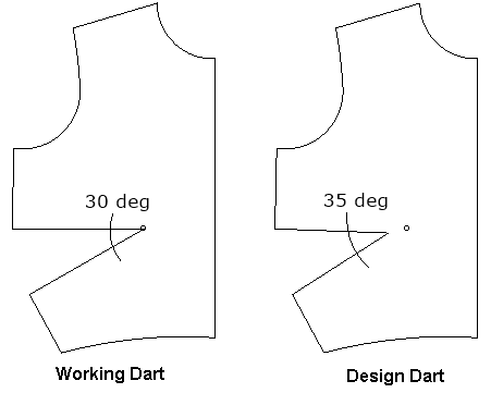 anatomy of the dart