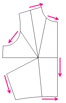 anatomy of the dart