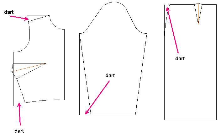 anatomy of the dart