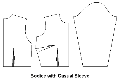 anatomy of the sleeve