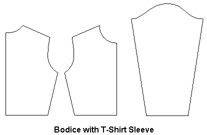 anatomy of the sleeve