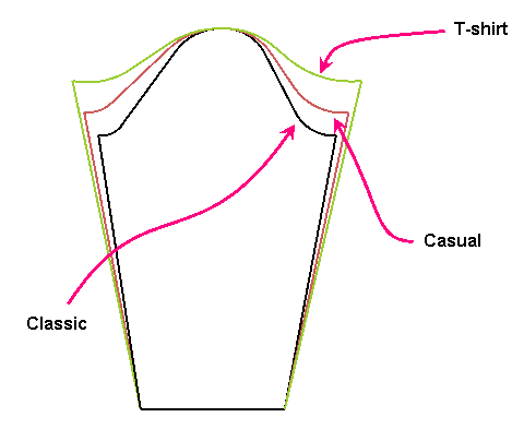 anatomy of the sleeve